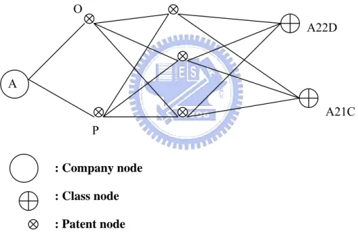 Figure 4.4 Latent Technology Field Discovery 