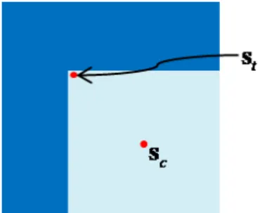 Figure 3.1: Geometric relation between TMP centroid and block center