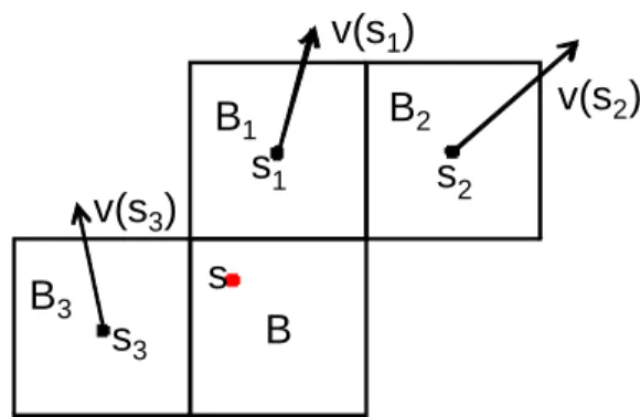 Figure 3.3: Inference scheme for SKIP Mode