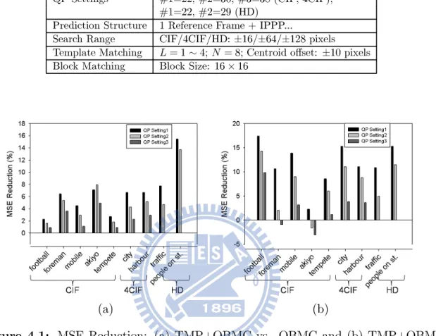 Table 4.1: Test Conditions