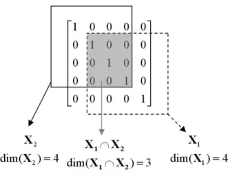 Fig. 4: Split a dataset into two overlapping groups. Each groups have four dimensionality