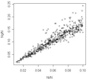 Fig. 8: Each points represent the minimal time cost for ﬁxed N I , N g and N . Let g(α) = (α−1)NN−NI I sα 3 N 3I + N −N g (α−1)N I qN