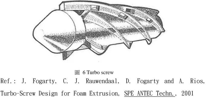 圖 6 Turbo screw 