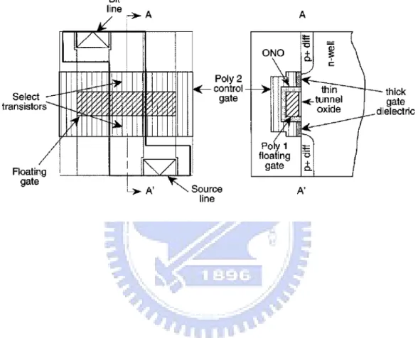 Fig. 1.10. Top and cross-section drawing of the fully overlap cell [13]