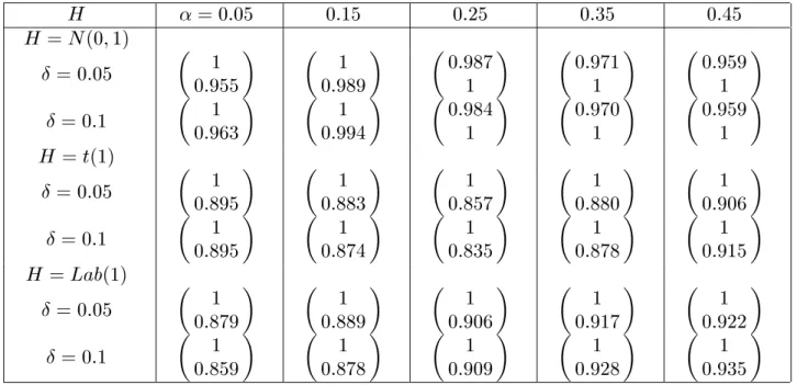 Table 3. Eciencies
