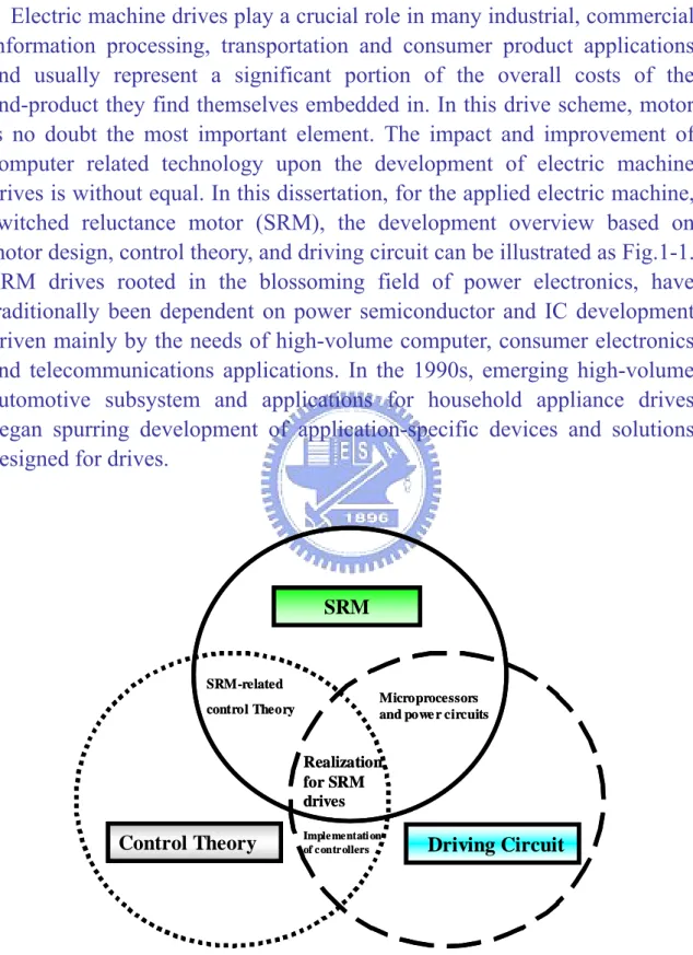 Figure 1-1: The overview of electric machine drives research focuses based on SRM. 