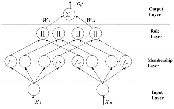 Figure 2-8: The applied four-layer schematic representation for the kth output. 