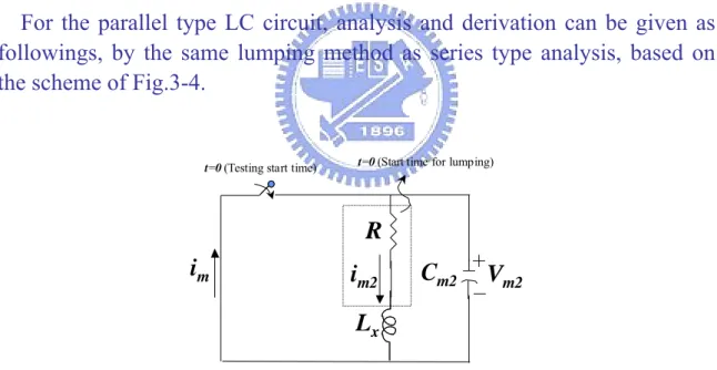 Figure 3-4: The parallel type LC circuit related to the SR motor. 