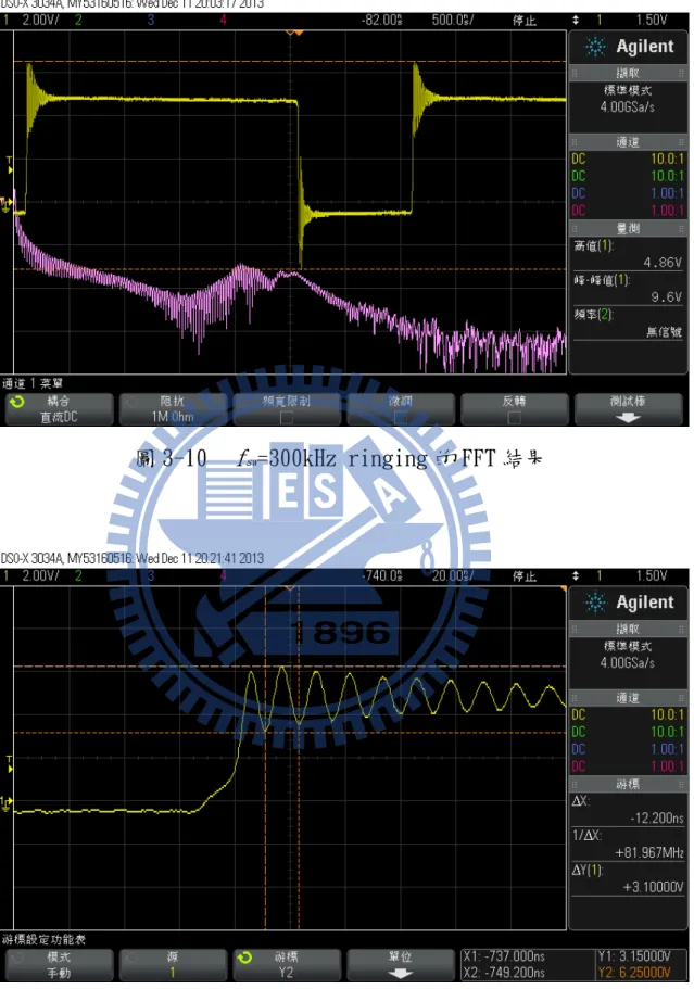 圖 3-10    f sw =300kHz ringing 的 FFT 結果 
