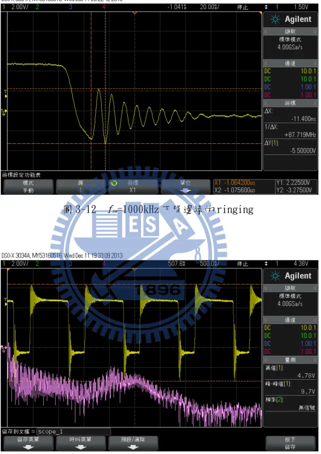 圖 3-12   f sw =1000kHz 下降邊緣的 ringing 