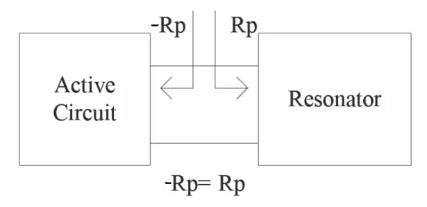 Figure 2.3 One-port view of oscillator 