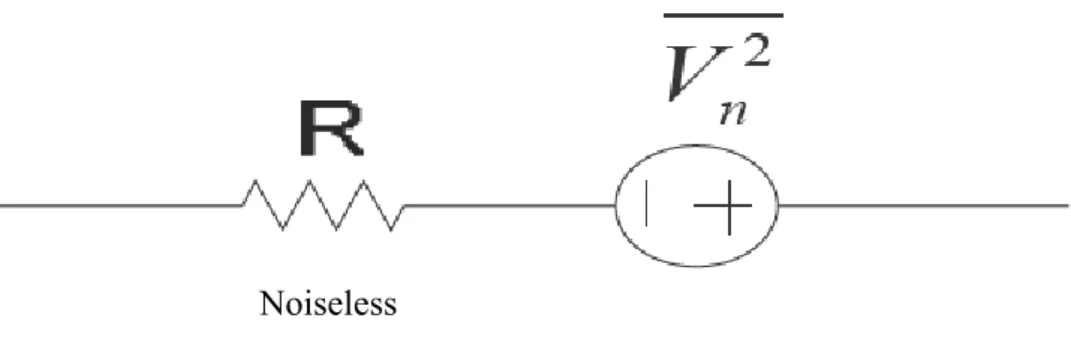 Figure 2.4 Thermal noise model of a resistorNoiseless 