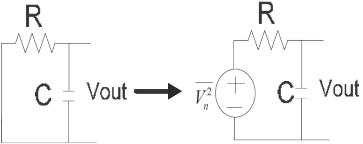 Figure 2.6 Noise generated in a low pass filter