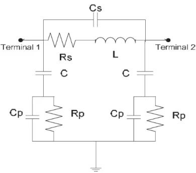 Figure 2.18 Spiral inductor equivalent electrical circuit model 