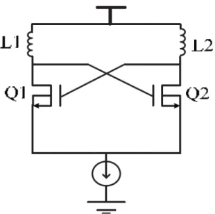 Figure 3.5 LC cross coupled VCO