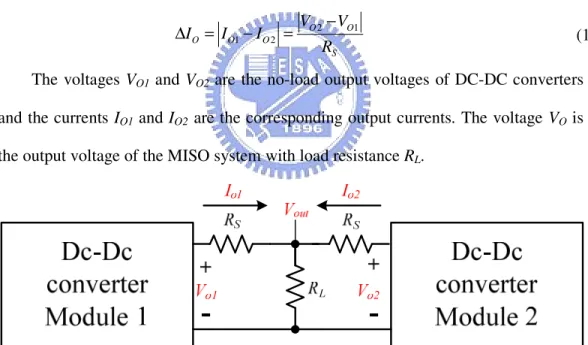 Fig. 2. The droop method by means of external resistance method. 