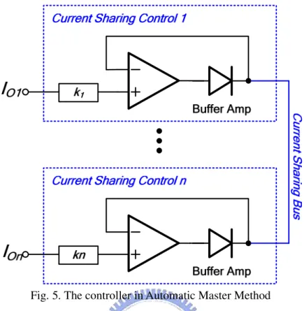 Fig. 5. The controller in Automatic Master Method 