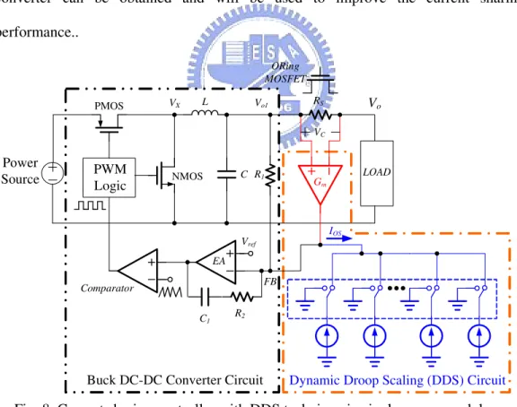 Fig. 8. Current sharing controller with DDS technique in single power module. 