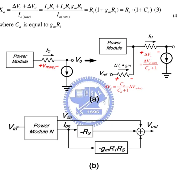 Fig. 9. Modified droop technique to reduce the power dissipation on sensing resistor R s