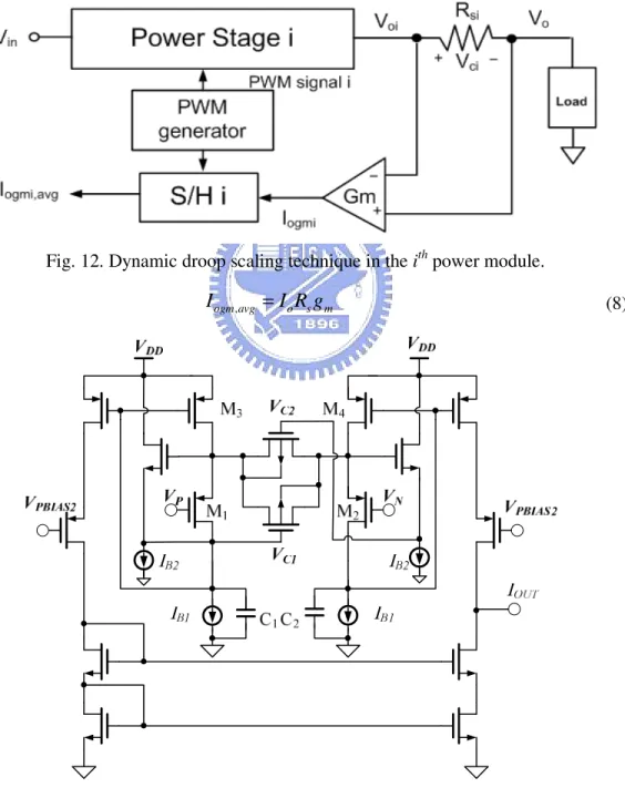 Fig. 12. Dynamic droop scaling technique in the i th  power module. 