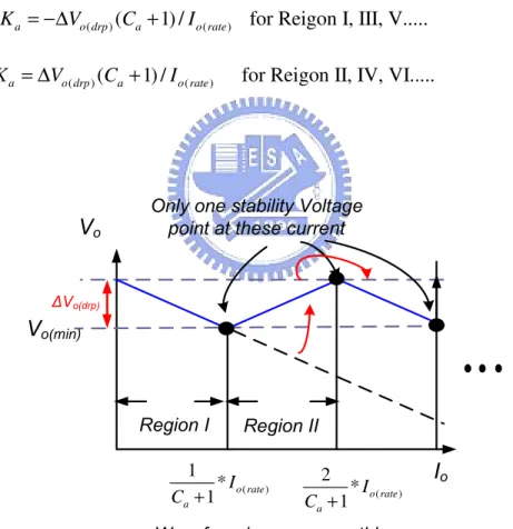 Fig. 18. The theorist PNC waveform for voltage compensation. 