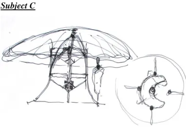 Fig 3.3.1.f Subject C ‘s design result 