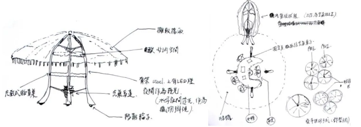 Fig 3.3.1.i (Left) design functions 
