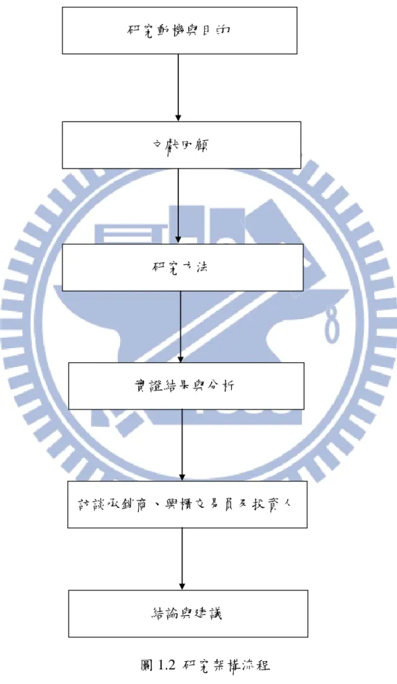 圖 1.2  研究架構流程 研究動機與目的 文獻回顧 研究方法 實證結果與分析  訪談承銷商、興櫃交易員及投資人 結論與建議 