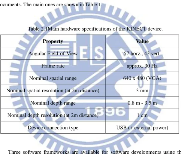 Table 2.1Main hardware specifications of the KINECT device. 