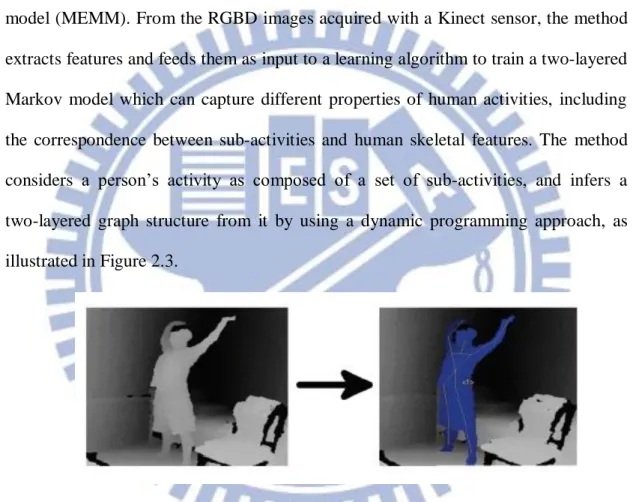Figure  2.3  An example of extracting human activities  from  the RGBD data acquired  with the Kinect sensor conducted by Sung et al