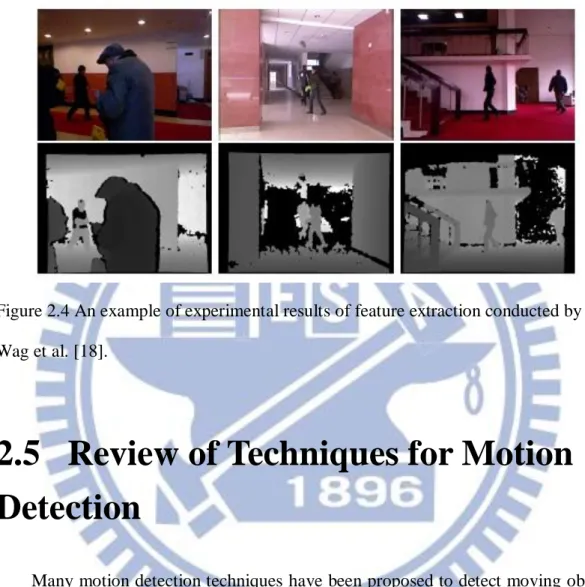 Figure 2.4 An example of experimental results of feature extraction conducted by  Wag et al