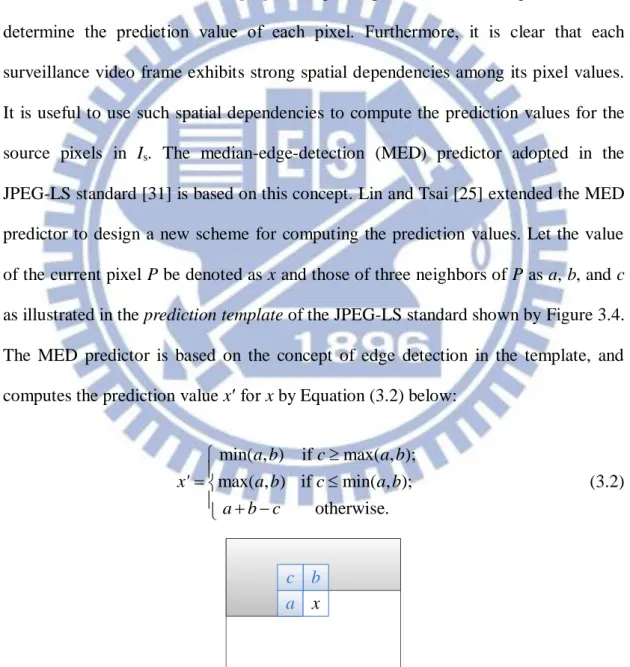 Figure 3.4 The prediction template used in the JPEG-LS standard. 