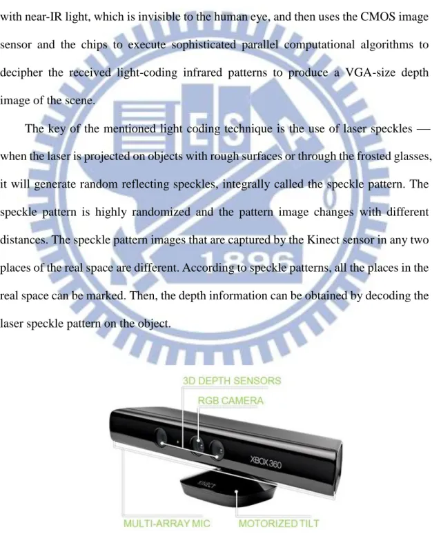 Figure 2.1 Hardware of the KINECT device. 