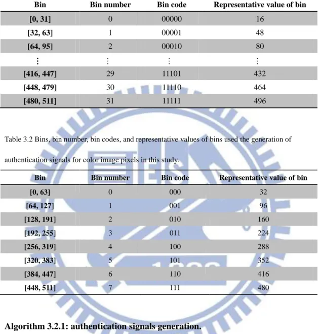 Table  3.1  Bins,  bin  number,  bin  codes,  and  representative  values  of  bins  used  in  the  generation  of 