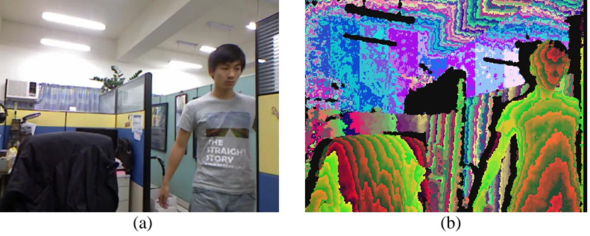 Figure 3.5 The protected KINECT image with authentication signals embedded. (a)  The  color  image  with  authentication  signals  embedded