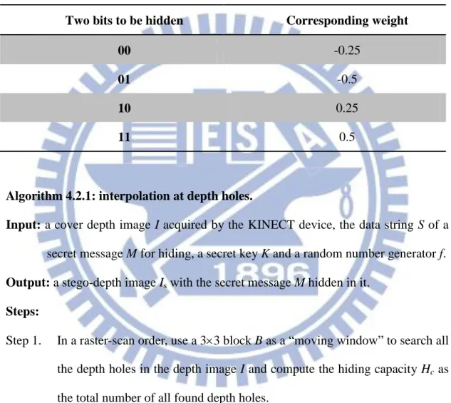 Table 4.1 Two bits corresponding to the different weights. 