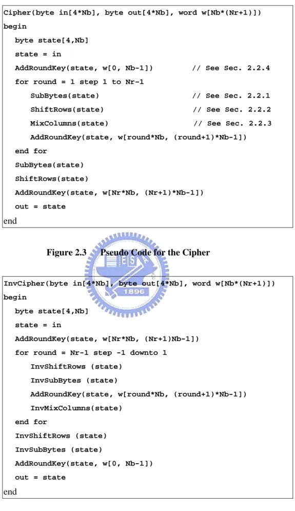 Figure 2.3      Pseudo Code for the Cipher 
