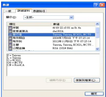 圖 4-1 SelfSignedSIG.cer 憑證內容 