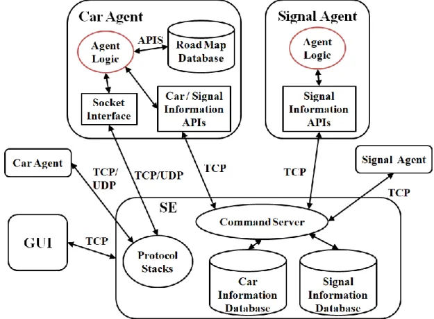 Fig. 2.5 shows the architecture of application-based agent logic control over the current  released  NCTUns  5.0  network  simulator  [3]