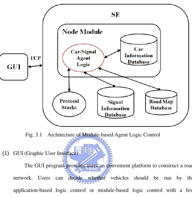 Fig. 3.1  Architecture of Module-based Agent Logic Control 