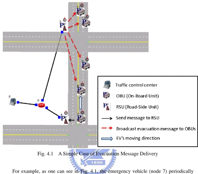 Fig. 4.1  A Simple Case of Evacuation Message Delivery 