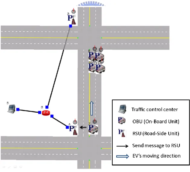 Fig. 4.2  A Simple Case of Dynamic Traffic Lights Control 
