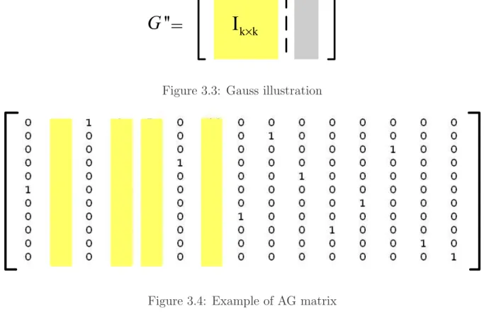 Figure 3.3: Gauss illustration