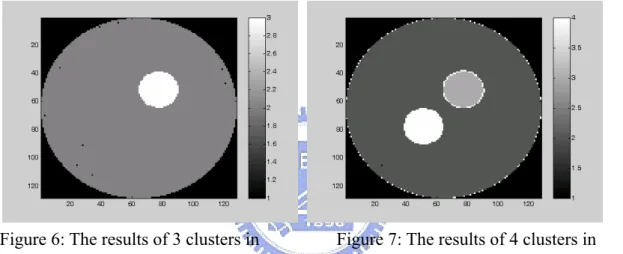 Figure 7: The results of 4 clusters in 