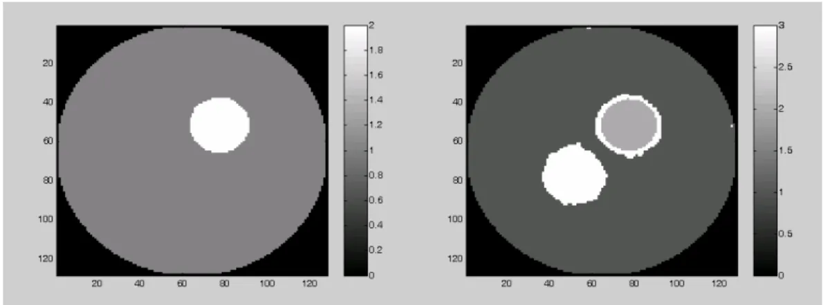 Figure 13: The results of 3 clusters in  Simulation 1 by normal mixture are shown. 