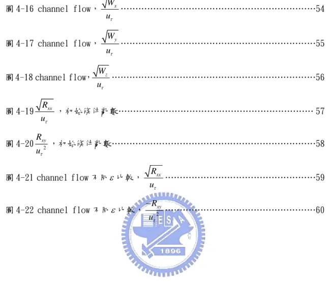 圖 4-16 channel flow， W x u τ …………………………………………………………54  圖 4-17 channel flow， W y u τ …………………………………………………………55  圖 4-18 channel flow， W z u τ ……………………………………………………………56  圖 4-19 R xx u τ ，初始條件亂數………………………………………………………… 57  圖 4-20 R xy 2 u τ ，初始條件亂數………………………………………