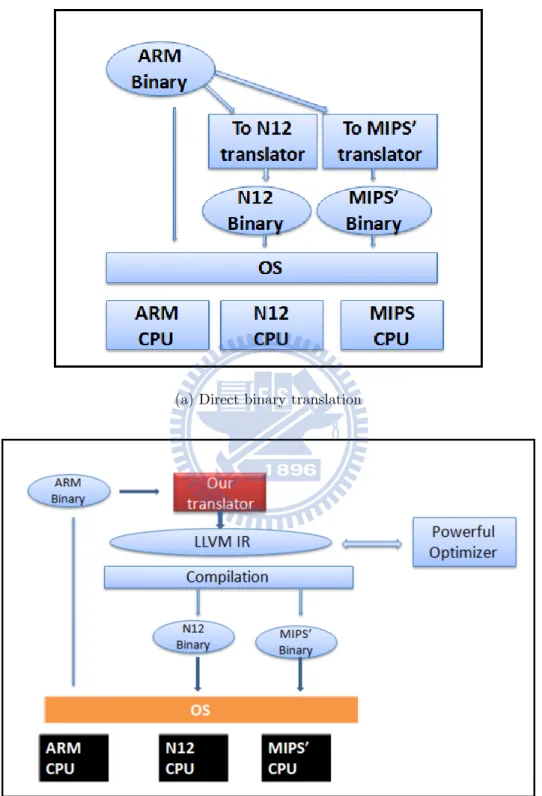 Figure 1.1: Translation Categories