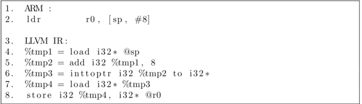 Figure 2.5: Instruction Modeling : An ARM load word Instruction stack-operation instructions like general data access, target stack will not be used anymore