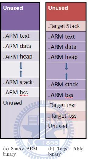 Figure 2.6: Runtime Binary Layout