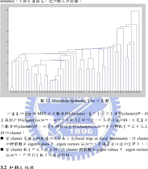 圖 3.1 Minimum Spanning Tree 示意圖 